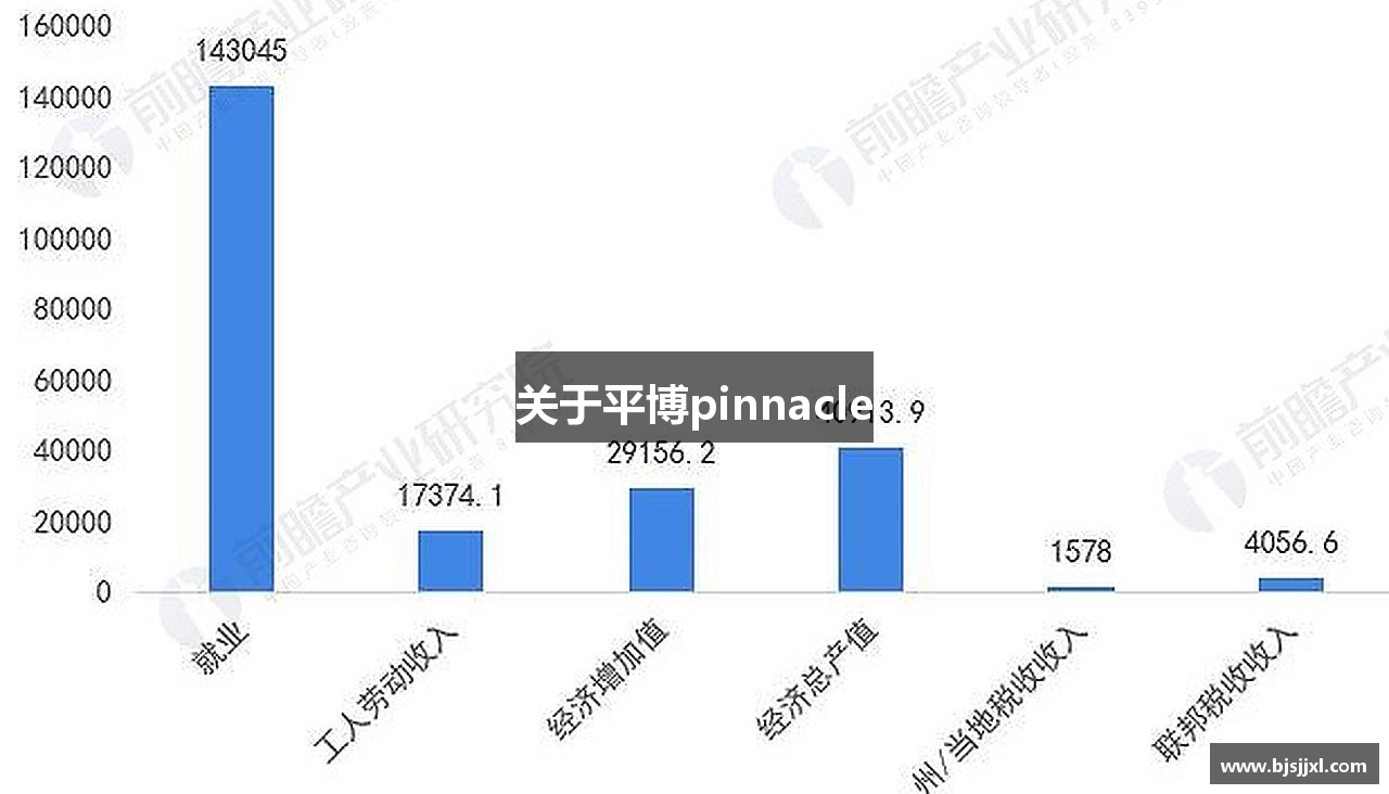 关于平博pinnacle